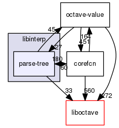 libinterp/parse-tree