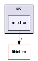 libgui/src/m-editor