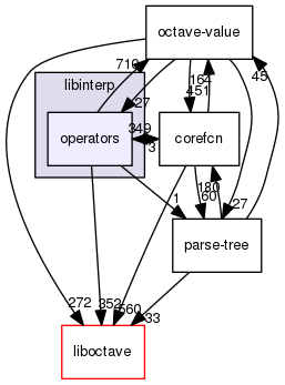 libinterp/operators