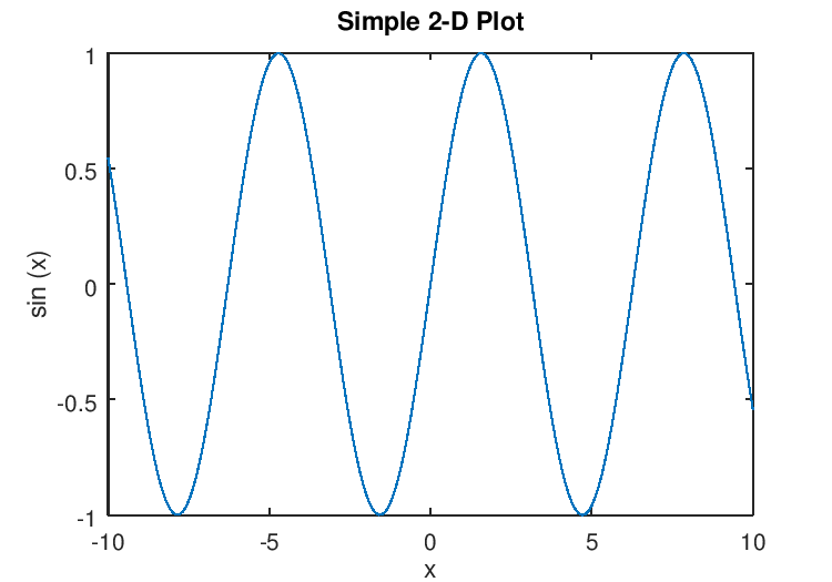 gnu octave plot example