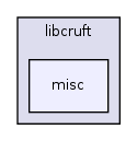 libcruft/misc/
