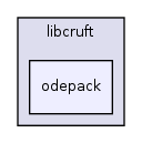 libcruft/odepack/