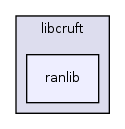 libcruft/ranlib/