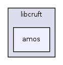 libcruft/amos/