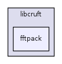 libcruft/fftpack/