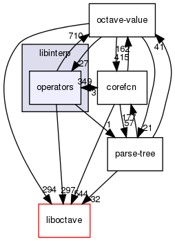 libinterp/operators/