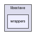 liboctave/wrappers